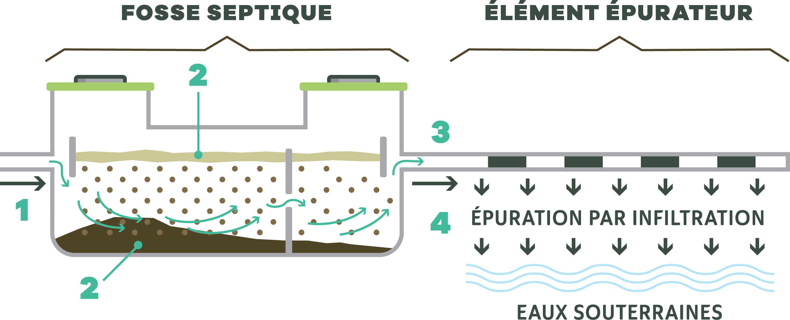 Gesterra Schema Fosse Solo